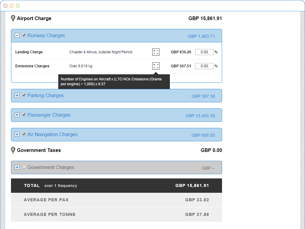 Turnaround Studies in AirportCharges